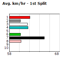 Speedmap image