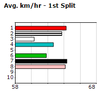 Speedmap image