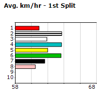 Speedmap image