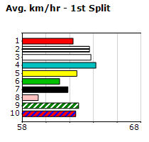 Speedmap image