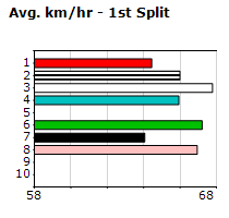 Speedmap image