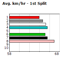 Speedmap image