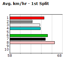 Speedmap image