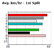 Speedmap image