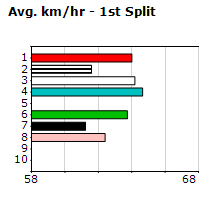 Speedmap image