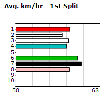 Speedmap image