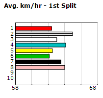 Speedmap image