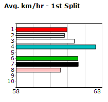 Speedmap image