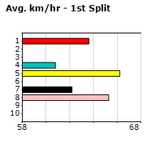 Speedmap image