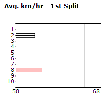 Speedmap image