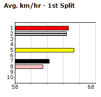 Speedmap image