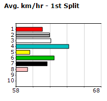 Speedmap image