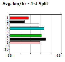 Speedmap image