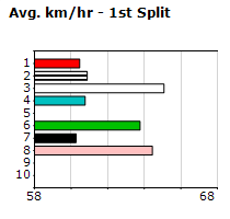 Speedmap image