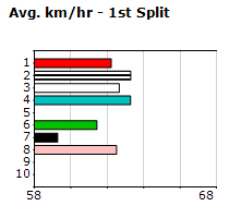 Speedmap image