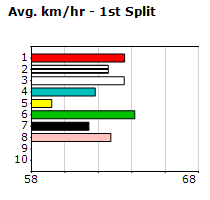 Speedmap image