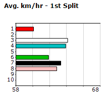 Speedmap image