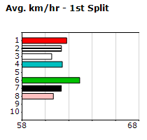 Speedmap image