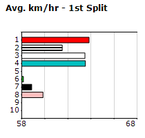 Speedmap image