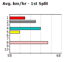 Speedmap image