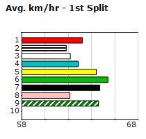 Speedmap image