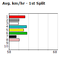 Speedmap image