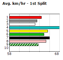 Speedmap image