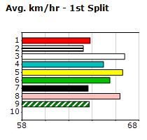 Speedmap image