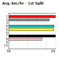 Speedmap image