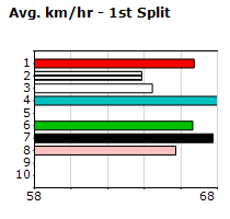 Speedmap image