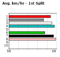 Speedmap image