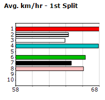 Speedmap image