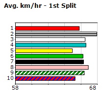 Speedmap image