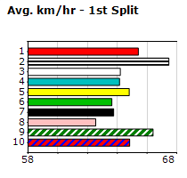 Speedmap image