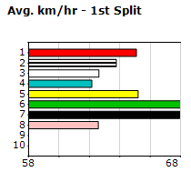 Speedmap image