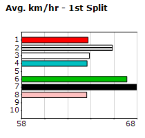 Speedmap image