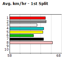 Speedmap image