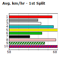 Speedmap image