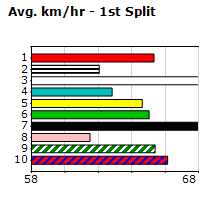 Speedmap image