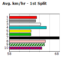 Speedmap image