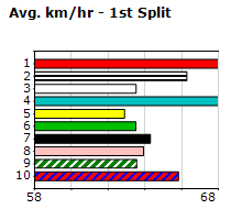 Speedmap image