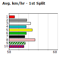 Speedmap image