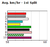 Speedmap image