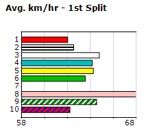 Speedmap image