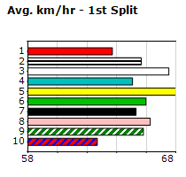 Speedmap image