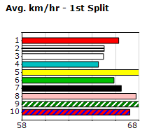 Speedmap image