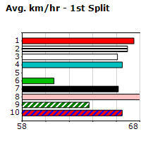 Speedmap image