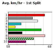 Speedmap image