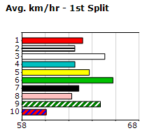 Speedmap image