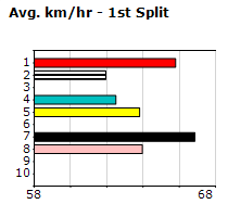 Speedmap image